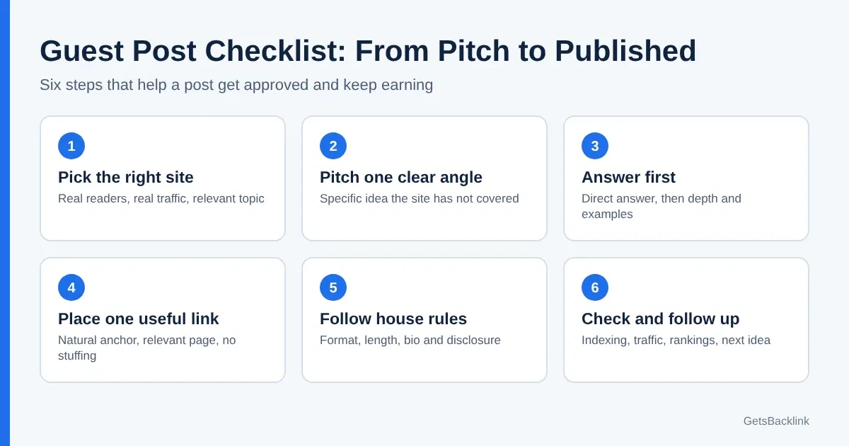 Guest post checklist showing six steps from topic fit to follow-up